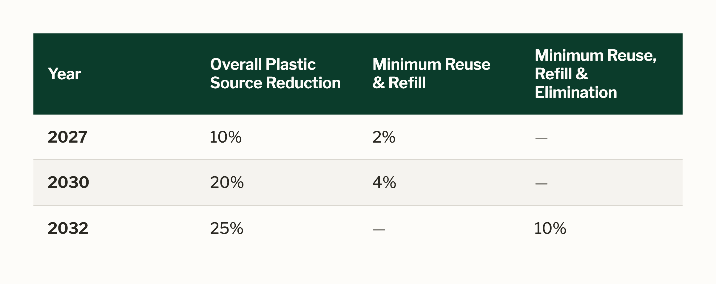 Plastic-Reduction-Table-selection.png