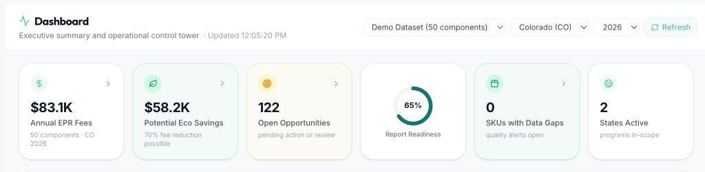 Dashboard AdeptARP